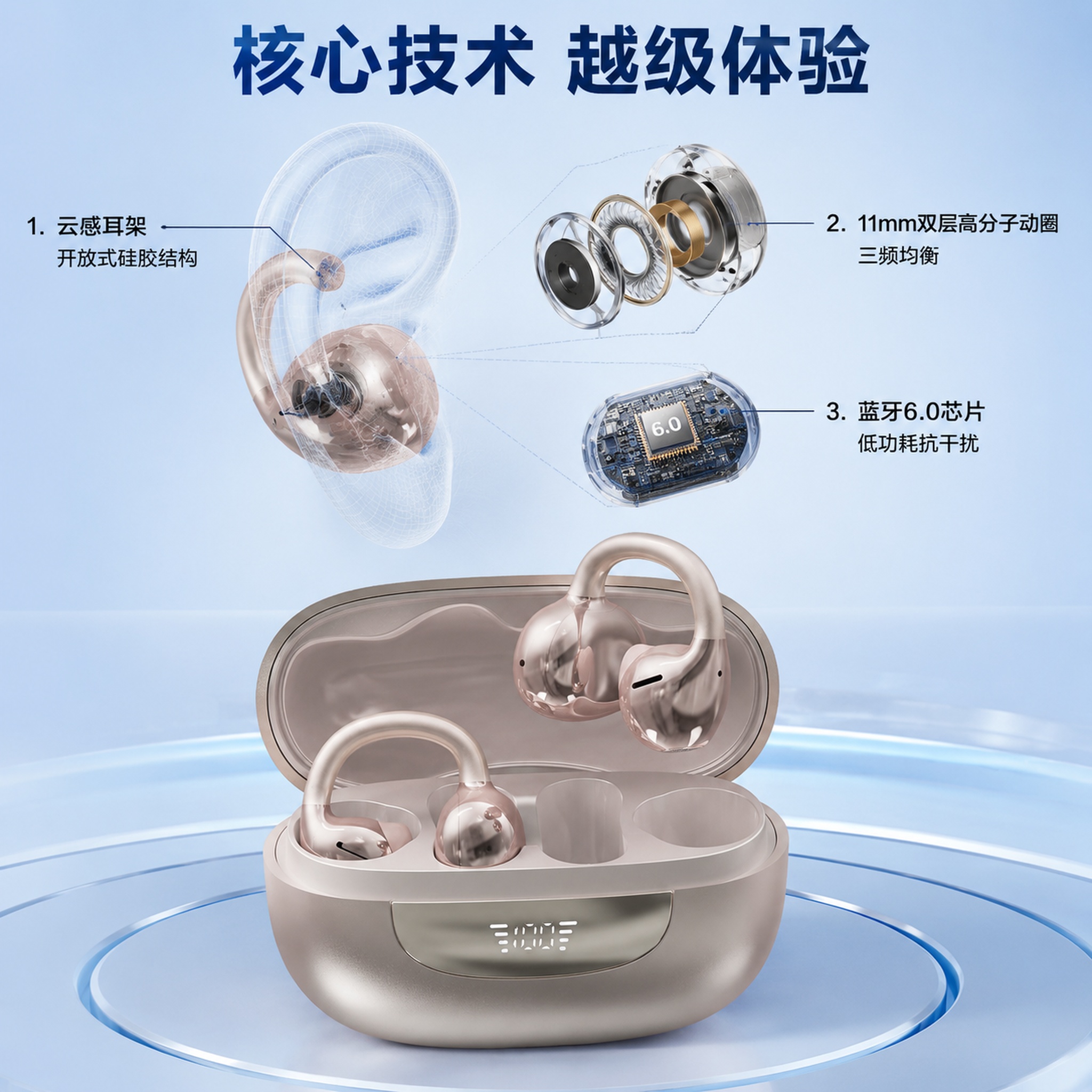 [主图-3] 耳夹式蓝牙耳机核心技术结构展示页 [氛围风格]… - 图片创意预览