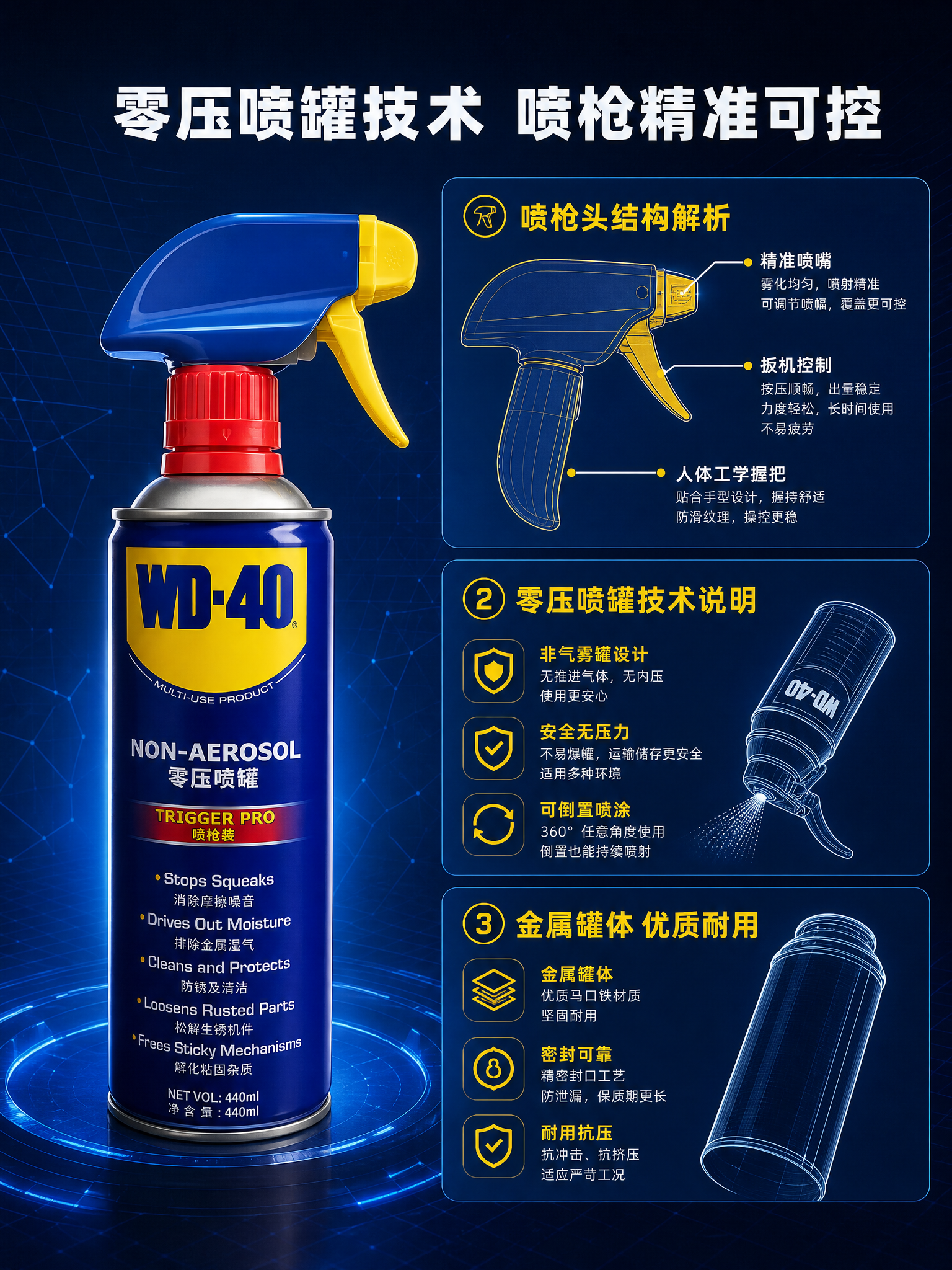 [详情-4] 结构材质与零压喷罐技术解析页，讲解喷枪装的技术原… - 图片创意预览