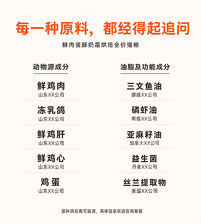 「图片1」「图片1」「图片1」配料表信息错误，请严格按照我给出来的配料表进行生成，规格适配也不需要写出来，只要体现出正装和试用装就好了，第5屏：五维肠道养护
图片设计思路
背景：暖白 #FDF8F0。
5个维度左侧图标：需5个图标，金色线稿，48×48px，分别代表：益生菌（菌落）、益生元（肠道+食物）、丝兰（丝兰植物）、车前子（种子/纤维）、菊苣根（根茎）。统一风格。
右侧文字直接排版。
详细设计参数
元素	坐标 (x, y)	尺寸	说明
主标题	(60, 80)	—	#FF6600，36px Bold，“猎食者的肠胃，也需要‘驯化’”
副标题	(60, 130)	—	#555555，20px Regular，“五维肠道养护体系，有助于维持肠道健康”
行1	图标(60, 220)；文字区(120, 220)	高120px	标题“活性益生菌”22px金色；数字“≥167亿CFU/kg”16px #FF6600；正文“枯草芽孢杆菌+嗜酸乳杆菌，有助于直达肠道”16px #555
行2	图标(60, 370)	同上	标题“三重益生元”；正文“菊苣根粉+甘露寡糖+果寡糖，有助于滋养有益菌”
行3	图标(60, 520)	同上	标题“丝兰提取物”；正文“有助减少粪便氨气，源头减臭”
行4	图标(60, 670)	同上	标题“车前子粉”；正文“天然纤维，有助促进毛球排出”
行5	图标(60, 820)	同上	标题“菊苣根粉”；正文“额外膳食纤维，温和调节”
第6屏：三重Omega油脂
图片设计思路
背景：#1A1A1A。
三瓶油图：需要三张透明底的高质量图片（或3D渲染），分别展示三文鱼油、磷虾油、亚麻籽油。要求瓶身透明玻璃材质，液体颜色清晰可辨（橙红、深红、淡黄），带滴管或瓶盖。下方放置文字。
若无现成素材，可使用图标库中的油瓶图标，但建议使用摄影图以体现高端感。
详细设计参数
元素	坐标 (x, y)	尺寸	说明
主标题	(540, 80)	—	金色 #C9A03D，36px Bold，“顶级猎食者的能量密码”
三文鱼油瓶	(200, 350)	宽200px	透明底PNG
磷虾油瓶	(540, 350)	宽200px	透明底PNG
亚麻籽油瓶	(880, 350)	宽200px	透明底PNG
瓶1下方文字	(200, 520)	—	标题“挪威三文鱼油”18px金色；小字“EPA/DHA，基础美毛健脑”14px灰色
瓶2下方文字	(540, 520)	—	标题“南极磷虾油”18px金色；小字“天然虾青素，抗氧化”14px灰色
瓶3下方文字	(880, 520)	—	标题“亚麻籽油”18px金色；小字“植物源Omega-3”14px灰色
底部列表	(60, 800)	左对齐	金色圆点直径8px，间距25px；文字白色18px，“万寿菊提取叶黄素 → 有助呵护视力，眼睛更明亮”
第7屏：原料溯源
图片设计思路
背景：#FDF8F0。
纯文字排版，无需特殊图片。可配两个极简图标（地图定位针）放在标题旁，但不是必须。
详细设计参数
元素	坐标 (x, y)	尺寸	说明
主标题	(540, 60)	—	#FF6600，34px Bold，“每一种原料，都经得起追问”
左列标题	(60, 140)	—	金色 #C9A03D，18px Bold，“动物源成分”
左列列表	(60, 180) 起	行高1.8	#555555，16px Regular，“鲜鸡肉（山东XX公司）”“冻乳鸽”“鲜鸡肝”“鲜鸡心”“鸡蛋”
右列标题	(540, 140)	—	金色，18px Bold，“油脂及功能成分”
右列列表	(540, 180) 起	行高1.8	#555555，16px Regular，“三文鱼油”“磷虾油”“亚麻籽油”“益生菌”“丝兰提取物”
底部小字	(540, 1100)	—	#999999，14px Light，“原料供应商可追溯，具体信息欢迎咨询客服”
第8屏：用户评价
图片设计思路
背景：#F8F9FA。
3张卡片：每张卡片内需要一个用户头像（圆形，可使用默认猫咪头像或真实用户授权头像，需模糊处理姓名）、一段评价文字（需真实或合理撰写）、一张猫咪吃粮或与产品合影的小图。所有图片需确保无版权风险或已授权。
卡片白色背景，圆角，阴影。
详细设计参数
元素	坐标 (x, y)	尺寸	说明
主标题	(540, 40)	—	#2C2C2C，32px Bold，“他们选择，他们信任”
卡片1	(60, 100)	宽320px，高300px	白色背景，圆角16px，阴影；内部：头像(180,130)直径60px；昵称(180,200)16px #999；正文(60,220)宽280px 16px #333；猫咪小图(220,260)宽80px圆角8px
卡片2	(390, 100)	宽320px，高300px	同上，正文内容不同
卡片3	(720, 100)	宽320px，高300px	同上
底部小字	(540, 1130)	—	#999999，14px Light，“更多真实评价可查看店铺评价”
第9屏：检测报告
图片设计思路
背景：#FFFFFF。

左侧：检测报告缩略图。需要提供真实检测报告的扫描件或照片（如华测CTI报告），截图第一页，确保报告编号、检测项目、机构盖章清晰可见。尺寸450px宽，圆角12px。
右侧数据框：纯图形排版，无需图片。
详细设计参数
元素	坐标 (x, y)	尺寸	说明
报告缩略图	(80, 200)	宽450px，圆角12px	见图片思路
数据框	(550, 200)	宽450px，高280px	背景#FF6600 10%透明，金色边框1px，圆角16px，内边距25px
框内大数字	(775, 260)	—	金色 #C9A03D，56px Heavy，“92.4%”
框内文字	(775, 330)	—	#2C2C2C，20px Medium，“胃蛋白酶消化率（体外）”
框内编号	(775, 370)	—	#999999，12px Light，“A2250688959101005C”
框内小字	(775, 400)	—	#666666，12px Light，“数据反映蛋白质体外消化程度，个体差异存在”
底部说明	(540, 1120)	—	#888888，14px Light，“核心营养指标符合AAFCO、GB/T、fediaf标准”
第10屏：有机微量元素 · 高利用度
图片设计思路
背景：#1A1A1A。
示意图：绘制一个简单的分子吸收路径图，使用金色箭头和白色文字。风格简洁，避免复杂。可由设计师用AI或PS绘制。
详细设计参数
元素	坐标 (x, y)	尺寸	说明
主标题	(60, 80)	—	#FF6600，34px Bold，“猎食者的营养‘转化效率’”
示意图	(60, 200)	宽500px	金色箭头，白色文字“食物”→“肠道”→“血液”，中间标注“有机螯合”
右侧文案区	(580, 250)	宽460px	正文 #CCCCCC，18px Regular，行高1.6，“采用蛋氨酸络合矿物质 + 酵母硒。有机形态微量元素，生物利用度高于普通无机盐。有助减轻代谢负担，营养转化更高效。”以上是另外的5屏