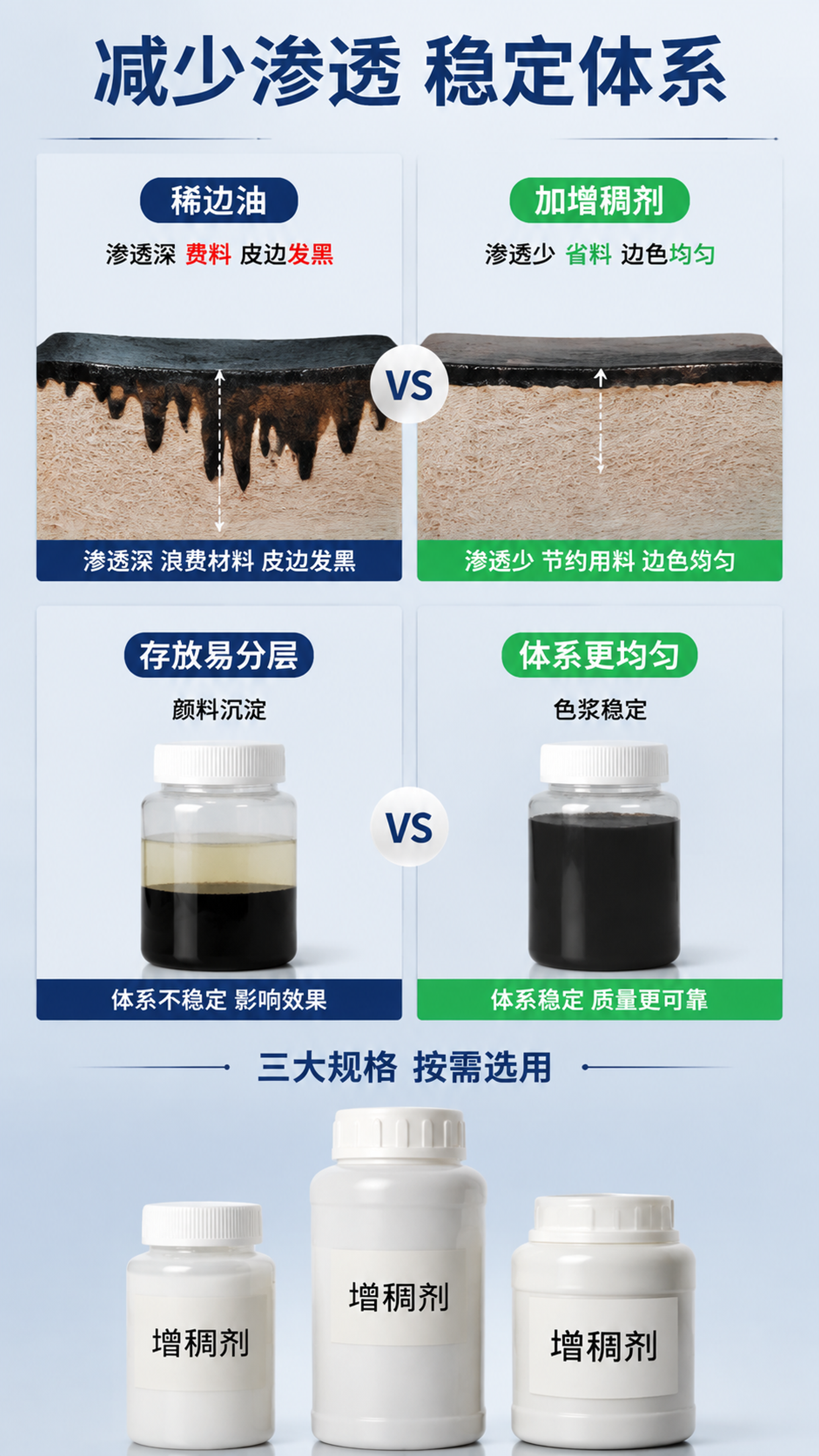 [第5张] 详情页卖点页-减少渗透+稳定体系。本张使用【图1】… - 图片创意预览