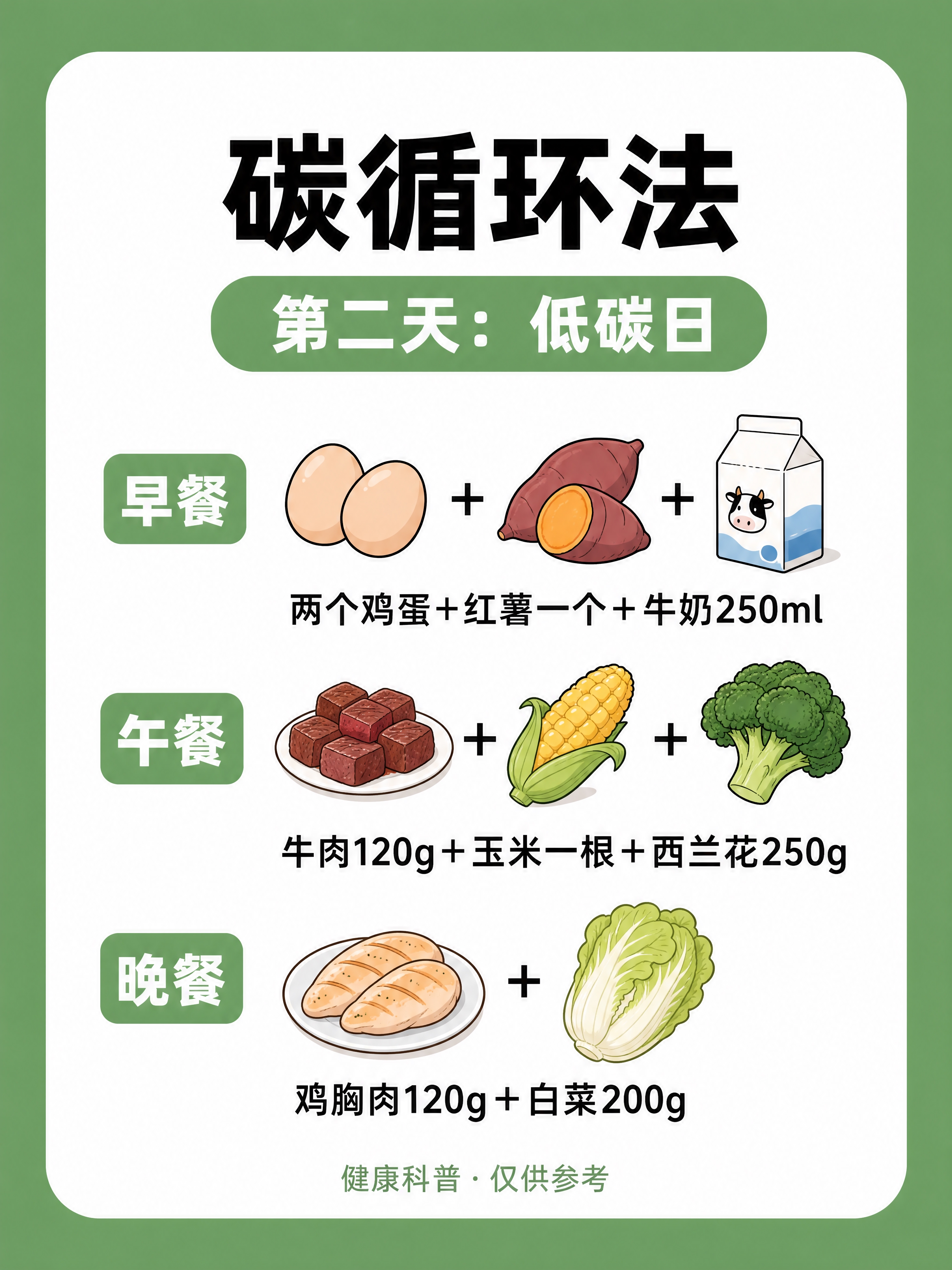 小红书健康科普内页图，3:4竖版，中绿色#6BA35E平涂纯色… - 图片创意预览