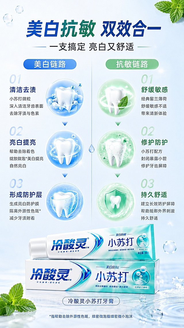 [第3屏] 双效链路-美白抗敏功效三段式说明。本屏使用【图1】中的牙膏产品作为展示，产品包装外观与原图完全一致。
[氛围/风格] 清新专业功效可视化，信息图风格，干净通透，商业插画质感，与第1屏风格统一。
[元素布局] 画面采用左右双轨功效链路布局：左侧「美白链路」三段式：清洁去渍→亮白修护→形成防护层，配蓝色系图标和牙齿示意；右侧「抗敏链路」三段式：舒缓不适→封闭小管→持久防护，配绿色系图标和牙齿示意；中间用竖线分隔；画面底部中央放置冷酸灵小苏打牙膏产品，占比约25%，产品外观与输入图完全一致；背景为淡蓝白渐变，点缀气泡和薄荷叶元素，与第1屏视觉统一。
[光影质感] 均匀柔光，每段功效有独立发光效果，防护膜有半透明光泽感，整体明亮干净。
[配色色系] 全局底色 #F0F7FF 淡蓝白渐变；主色白色、淡蓝（美白线）、淡绿（抗敏线）；辅助色薄荷绿、亮蓝高光。
[视角构图] 左右双轨纵向构图，阅读动线从顶部标题 → 左右双效链路 → 底部产品。
[文字版式] 版式为顶部主标题 + 中部左右双效链路 + 底部产品。主标题「美白抗敏 双效合一」，副标题「一支搞定 亮白又舒适」；左侧美白链路标注：「清洁去渍」「亮白提亮」「形成防护层」；右侧抗敏链路标注：「舒缓敏感」「修护防护」「持久舒适」；每段配简短说明文字；底部产品旁标注「冷酸灵小苏打牙膏」；文字清晰可读，层级分明。
[比例分辨率] 9:16 竖版比例，4K 分辨率，文字清晰可辨，高清画质。
[负向提示词] 产品变形，包装文字错乱，logo变形，医疗功效承诺，治疗表述，夸张前后对比。