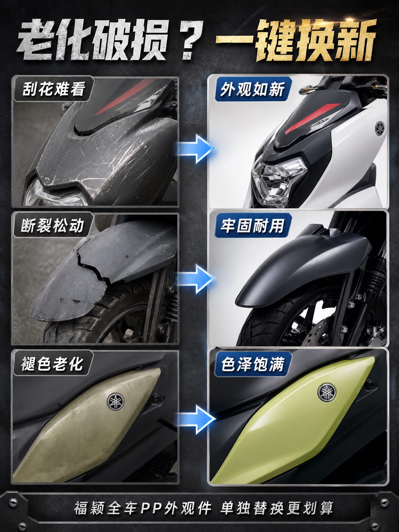 摩托车配件痛点对比页，左右分栏构图。左侧上半部分展示痛点：刮花… - 图片创意预览