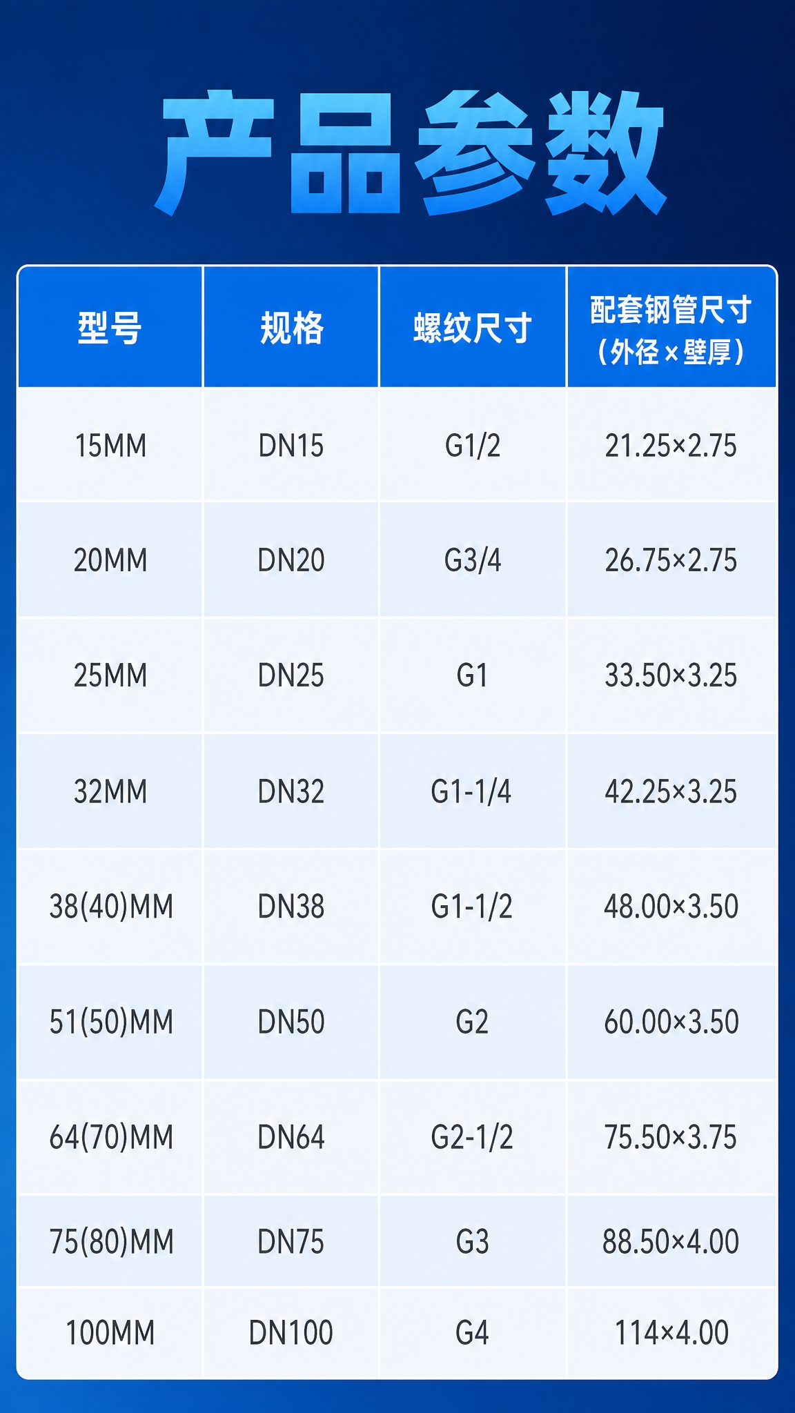 [商品] 本页为规格选型信息页，无需产品主图，使用表格形式展示… - 图片创意预览