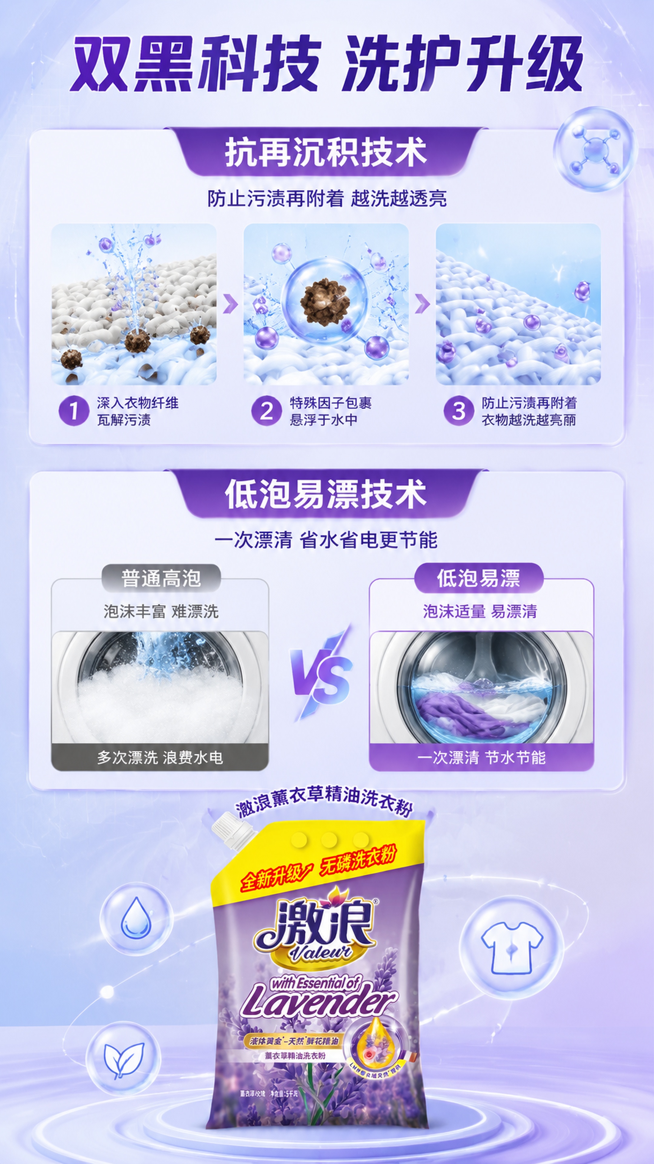 [第6屏] 详情页技术解析-抗再沉积+低泡易漂洗双技术。本屏使… - 图片创意预览