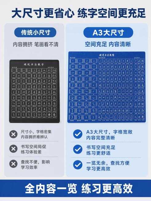 [第2屏] 痛点对比页-传统小尺寸 vs A3大尺寸硅胶练字板，本屏使用【图1】作为本产品主体。
[氛围/风格] 清晰对比说明风，浅灰底色，信息分区明确，商业设计质感。
[元素布局] 画面左右分栏对比预览效果