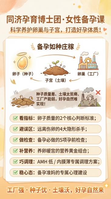同济孕育博士团·女性备孕课（主标）科学养护卵巢与子宫，打造好孕体质！（副标）备孕如种庄稼：卵子（种子）+子宫（土壤）+卵巢（工厂）种子质量差、土壤太贫瘠、工厂产能弱，好孕自然难实现！养卵+预览效果