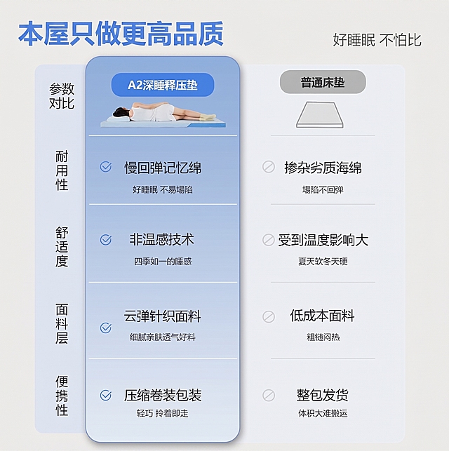将图片改清晰，保留所有原文字和布局，提升整体清晰度和锐利度