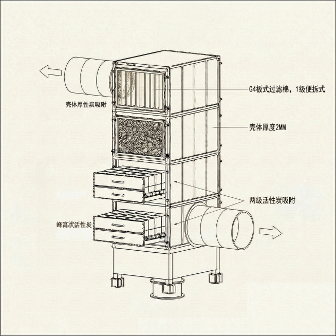 将上图风向改成个图的风向预览效果