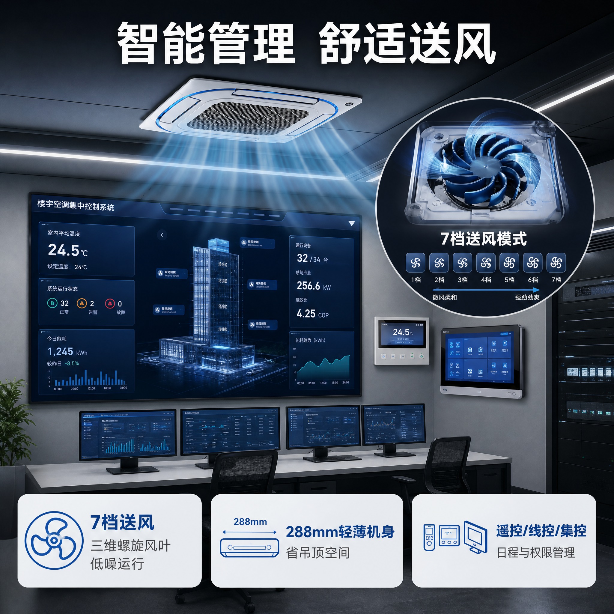 [主图-6] 主题：智能管理 + 室内机舒适，嵌入现代办公中控… - 图片创意预览