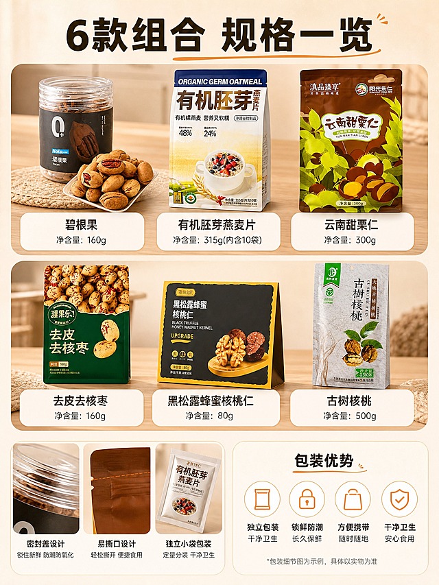 [商品] 使用【图1】场景种草页作为风格参考，提取暖棕米金主色调、圆角卡片、粗黑体标题、信息卡样式；生成第6张包装规格模板。
[画面] 目标：包装规格模板，上产品下信息布局。上半部分：6款产品包装整齐2行3列排列，每款下方对应圆角白底规格卡。下半部分：左侧3张包装细节特写（密封盖、撕口、独立小袋），右侧圆角白底信息卡列包装优势。整体背景浅米色，卡片边界清晰。
[视觉] 套系策略：风格=自然暖阳食欲感商业摄影；标题字=粗黑体厚重有力；正文字=细黑体清爽可读；主色=暖棕+米白；背景延展=暖棕米白深浅层级、木质织物质感；强调色=暖橙红（图标/引线/标签）；标题色=深棕色；正文色=深灰色；组件=圆角白底信息卡、细线引线、线性小图标；光影=均匀商业摄影光。
[文字] 顶部主标题"6款组合 规格一览"，每款产品规格卡标注产品名+净含量。底部优势区：4项带图标卖点横排：独立包装、锁鲜防潮、方便携带、干净卫生。文字横排。
[规格] 图片比例3:4竖版，4K，卡片表格边界清晰，文字分层明确，便于后期编辑修改。
