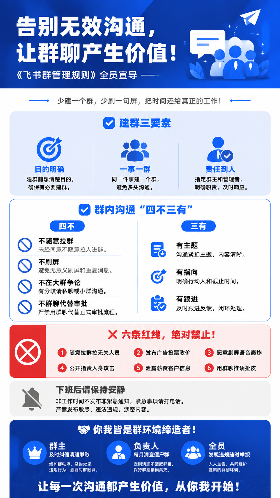 基于参考图重新设计排版的飞书群管理规则宣导海报，竖版9:16比… - 图片创意预览