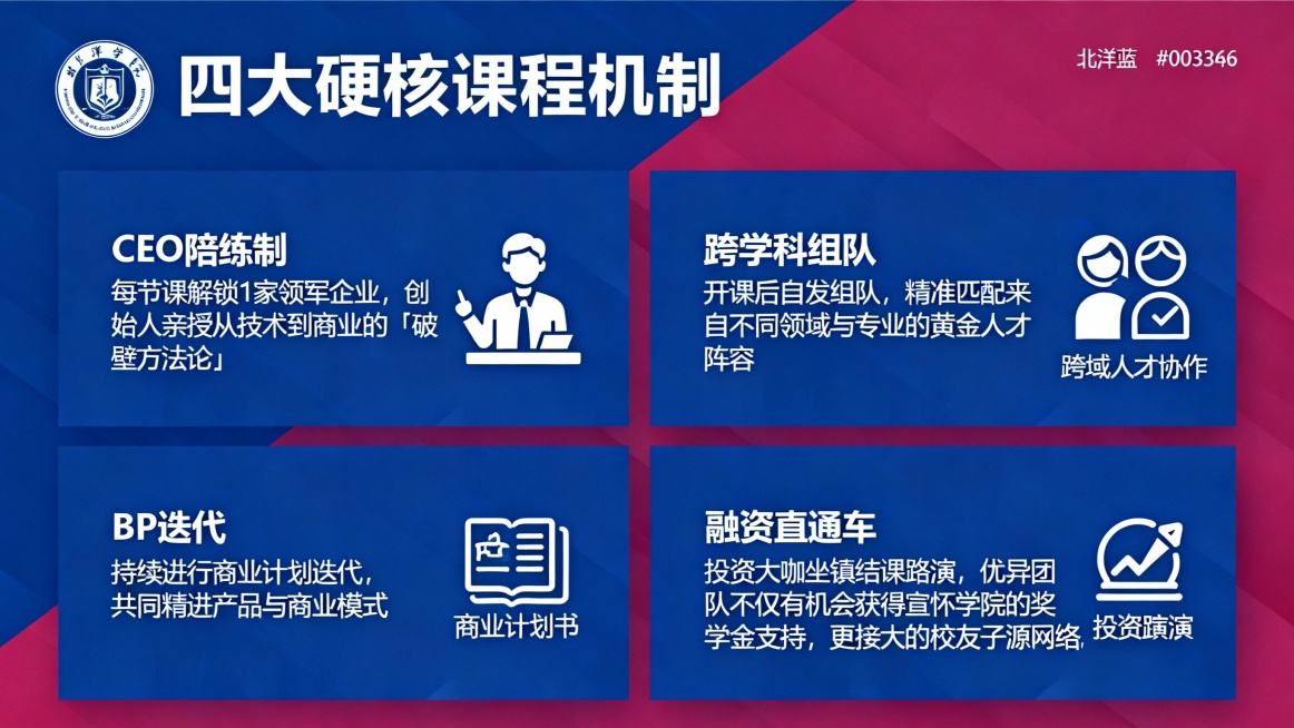 画面里的文字要准确，以我给你的为准：
四大硬核课程机制
CEO陪练制：每节课解锁1家领军企业，创始人亲授从技术到商业的「破壁方法论」；
跨学科组队：开课后自发组队，精准匹配来自不同领域与专业的黄金预览效果