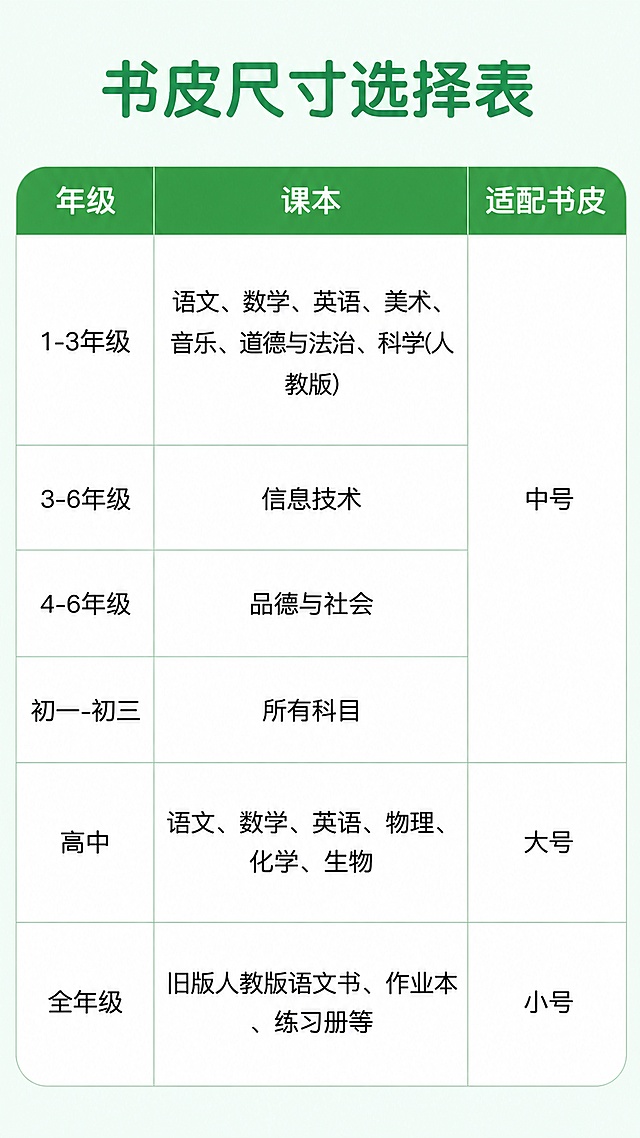 「图片1」「图片1」「图片1」「图片1」「图片1」「图片1」「图片1」「图片1」「图片1」「图片1」，生成详情页，商品名称为自粘包书皮，适配抖音/快手平台，单图比例为9:16，需求屏数为12张。