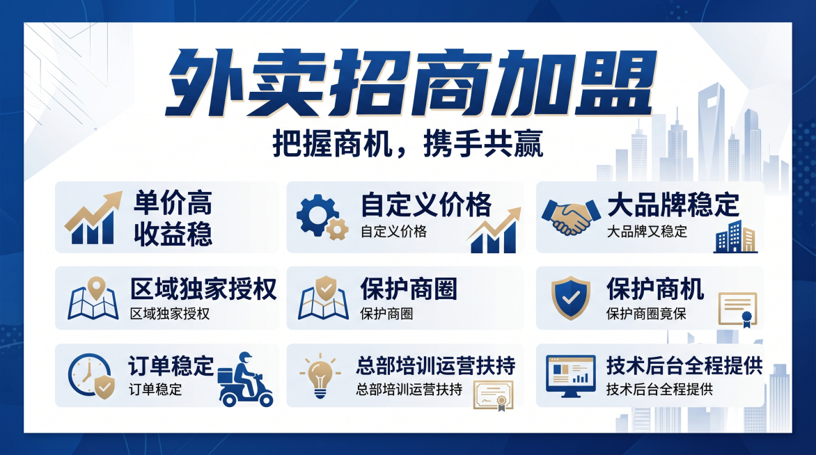 外卖招商加盟海报设计，突出文案信息：单价高，收益稳，自定义价格，大品牌稳定，区域独家授权保护商圈，订单稳定，总部培训运营扶持，技术后台全程提供，不包含任何号码和LOGO，简约商务风格预览效果