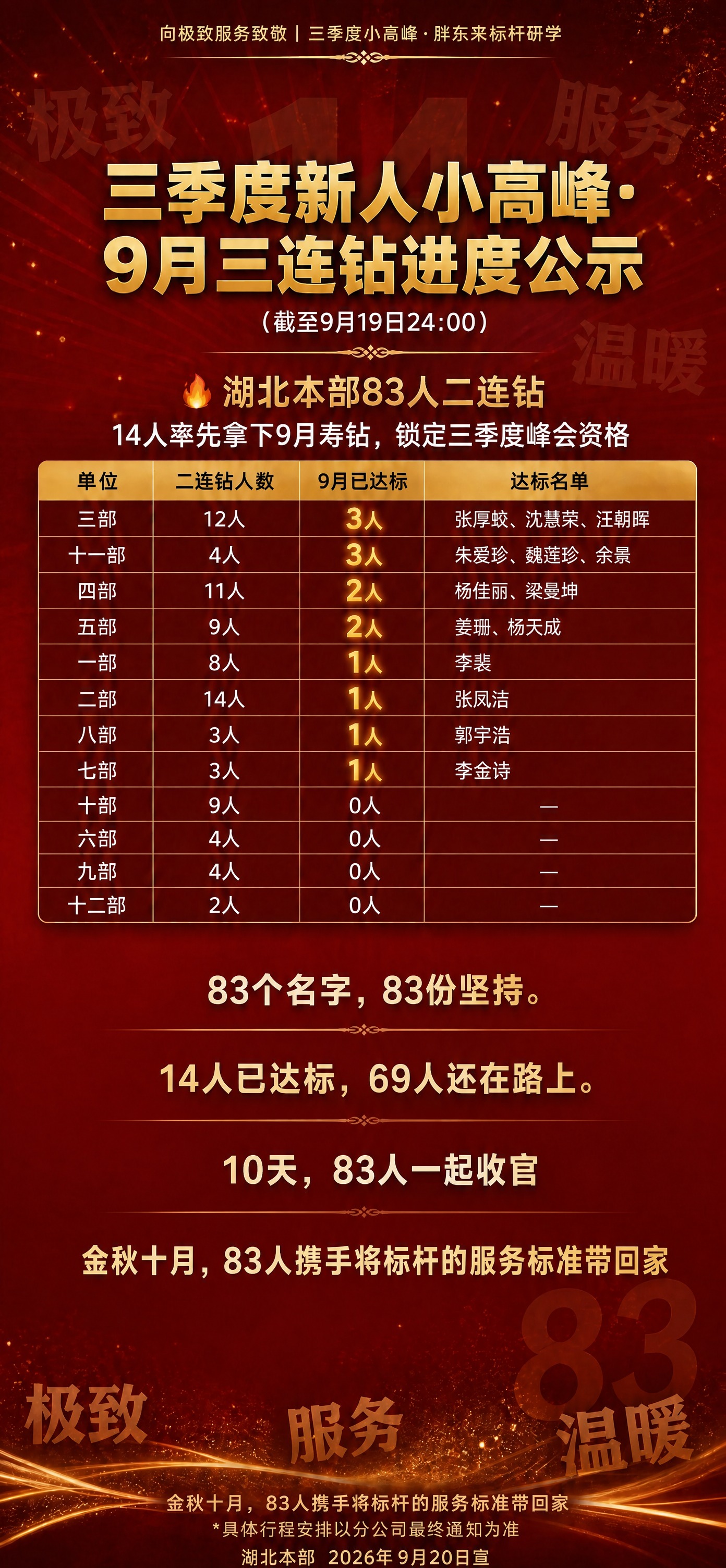 基于参考图进行修改：去掉画面中部的"完整二连钻名单（按机构分组… - 图片创意预览