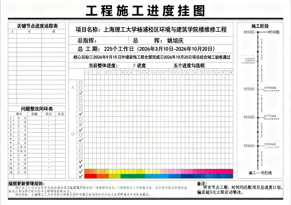 横版工程施工挂图作战表，更新项目核心信息：1.一、项目核心信息表格严格参照图片内容：项目名称为上海理工大学杨浦校区环境与建筑学院楼维修工程、总指挥姚培庆、总工期225个工作日（2026年3月10日-2预览效果