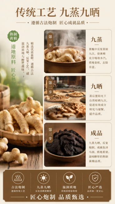 [第2屏] 九蒸九晒工艺展示，熟制黄精原料工艺说明页。
[氛围/风格] 自然质朴国风，浅原木质感到，干净通透，实拍质感。
[元素布局] 页面顶部大标题，下方分三栏纵向排列三张工艺步骤图：第一步九蒸，第预览效果