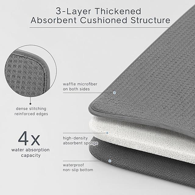 [主图-2] 三层复合材质结构卖点图，标题文字 "3-Layer Thickened Absorbent Cushioned Structure"。1:1正方形，浅灰极简干净背景。灰色华夫格厨房沥水垫分层剖面图解，清晰标注三层结构：双面华夫超细纤维、高密度吸水海绵、隔水防滑底层。左侧圆形放大部分特写展示密拷加固圆角锁边，标注文字 "4x water absorption capacity"。保持产品外观、材质、颜色与参考图绝对一致，精细化处理。简约北欧柔光商业摄影，画面干净通透，文字纤细简约无衬线英文，文字清晰可读，无遮挡主体。配色浅灰低饱和背景，深灰色文字与产品强对比。超高清商业摄影质感。[负向提示词] 变形，文字错乱，产品图模糊，背景杂乱，水印，电商平台Logo，中文文字