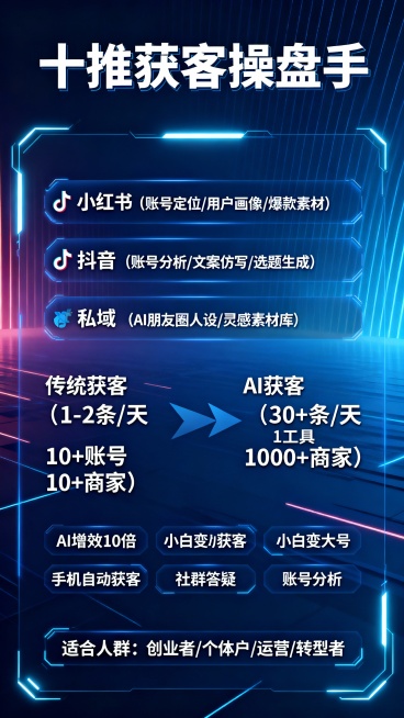 我需要一张科技未来感的产品介绍海报，产品叫十推获客操盘手
二、核心卖点一句话

1 部手机，智能直接操作
实时替换爆款内容

三、三大平台功能模块拆解、功能介绍要用文字表达清楚
 高效引流打爆获客神器预览效果