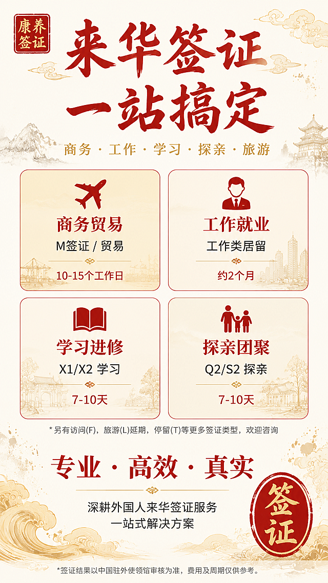 一张竖版中国风签证服务宣传海报，整体风格热情专业高效，主色调为中国红#C62A2A、金色#D4AF37、米白#FDF6EC。背景为米白色底，点缀淡金色祥云纹和少量泼墨装饰元素，国风新中式工笔风格，版式精美。

顶部区域（约占画面15%）：左上角有一个小型红色印章图案，印章内写金色文字"康养签证"。画面正中央是大标题，红色书法体大字分两行：第一行"来华签证"，第二行"一站搞定"。大标题下方是金色小字副标题"商务 · 工作 · 学习 · 探亲 · 旅游"。

中部区域（约占画面55%）：核心业务速览区，采用两行两列共四个卡片的网格布局。每个卡片底色为浅金色或米白色，红色细边框，圆角矩形。四个卡片分别是：
1. 左上卡片：顶部有✈️飞机图标，标题"商务贸易"，副标题"M签证 / 贸易"，底部小字"10-15个工作日"
2. 右上卡片：顶部有👨‍💼办公人物图标，标题"工作就业"，副标题"工作类居留"，底部小字"约2个月"
3. 左下卡片：顶部有📚书本图标，标题"学习进修"，副标题"X1/X2 学习"，底部小字"7-10天"
4. 右下卡片：顶部有👨‍👩‍👧家庭图标，标题"探亲团聚"，副标题"Q2/S2 探亲"，底部小字"7-10天"
四卡片下方有一行深灰色小字说明："* 另有访问(F)、旅游(L)延期、停留(T)等更多签证类型，欢迎咨询"。

底部区域（约占画面30%）：品牌口号区，居中大号红色文字"专业 · 高效 · 真实"，口号下方是深灰色小字两行：第一行"深耕外国人来华签证服务"，第二行"一站式解决方案"。底部装饰有祥云纹图案，右下角有一个较大的红色印章，印章内写金色"签证"二字。画面最底部是极小的灰色免责声明文字："*签证结果以中国驻外使领馆审核为准，费用及周期仅供参考。"

标题用书法体/粗黑体，正文用圆体。所有文字清晰可读，排版精美，四周留有安全边距。画面中所有信息区域、卡片必须填充完整合理的内容，不得出现空白框或占位。画面中所有数字必须精确渲染，不得错位、遗漏或编造。
