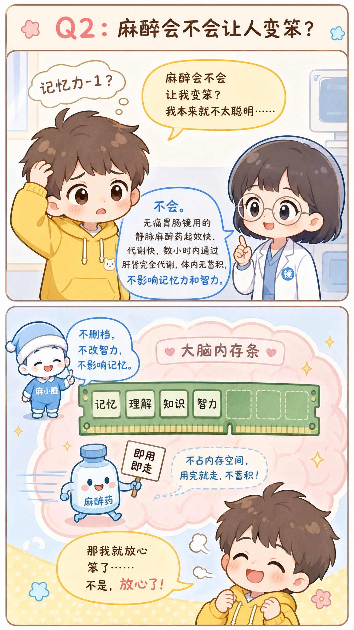 条漫P5《Q2：麻醉会不会让人变笨？》，两格竖排漫画，马卡龙低… - 图片创意预览
