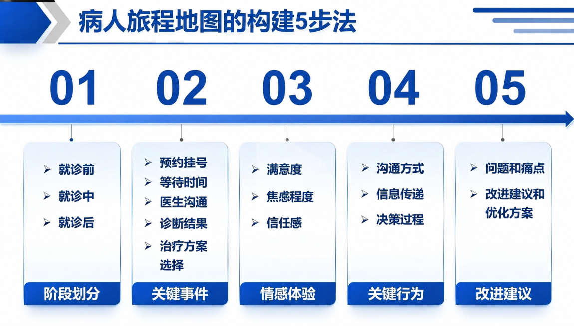 去除图片中所有半透明水印文字，保持原图的文字、图标、布局、颜色和清晰度完全不变，画面干净无水印痕迹预览效果