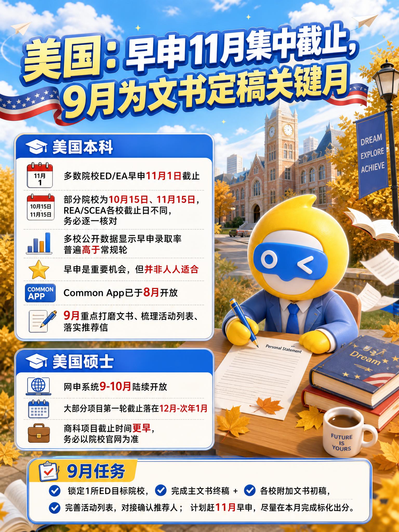 美国留学规划详情页海报，清新明亮3D卡通校园风格，蓝天白云背景… - 图片创意预览