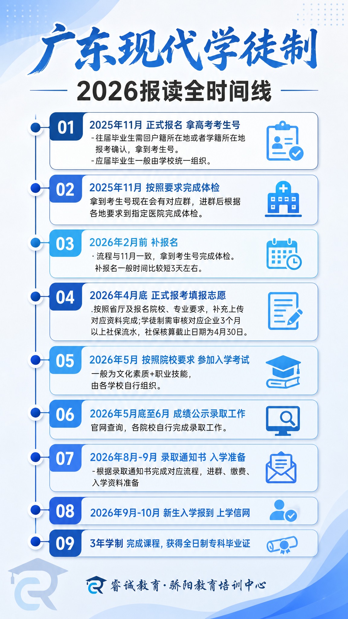 广东现代学徒制2026报读全时间线信息海报，竖版9:16，教育… - 图片创意预览