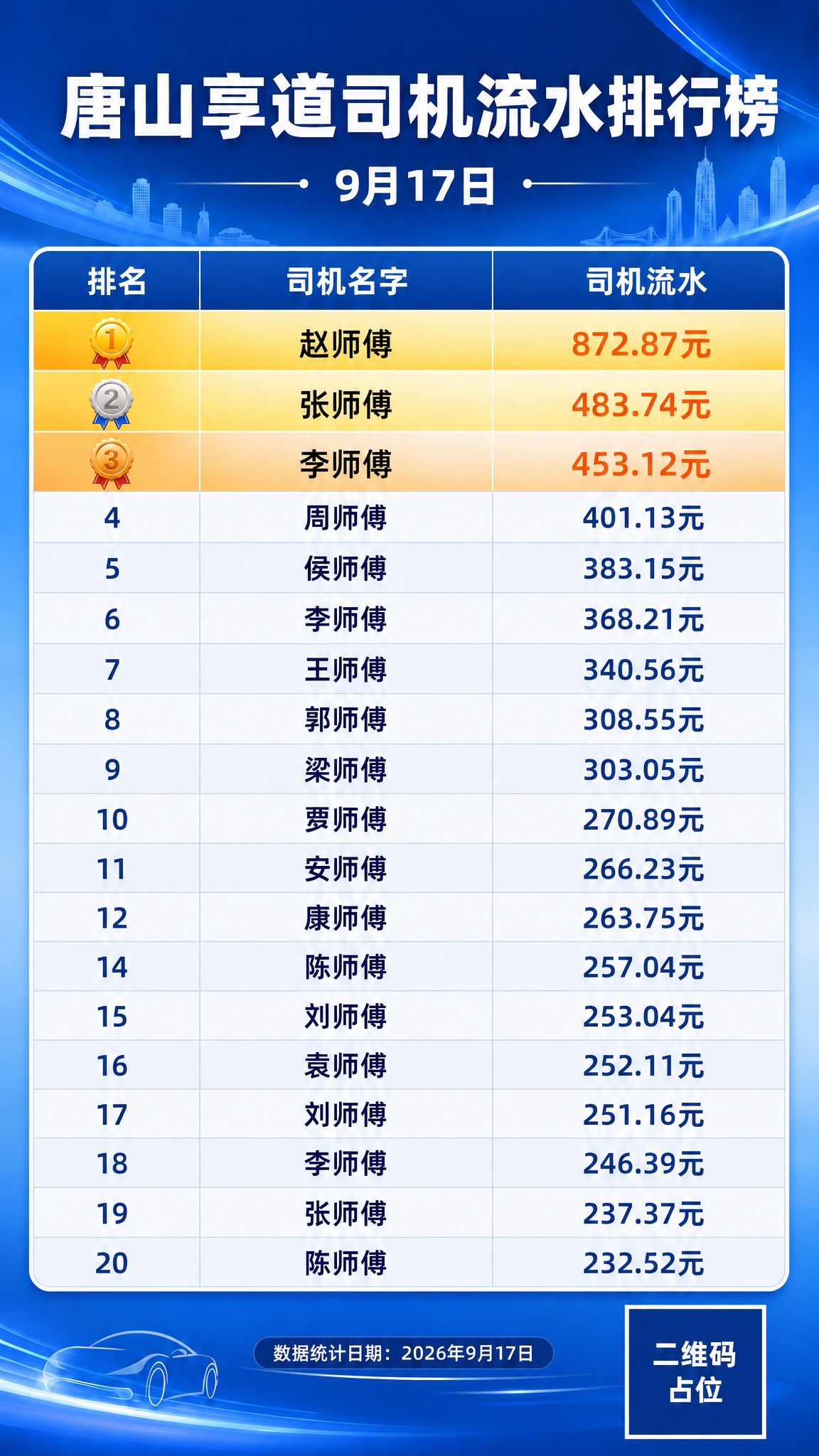 按照参考图的版式骨架，更新表格中的司机流水数据为新数据，其他版… - 图片创意预览