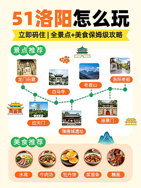 五一旅游出行河南洛阳旅游景点攻略推荐小红书封面