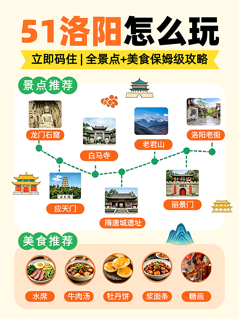 五一旅游出行河南洛阳旅游景点攻略推荐小红书封面