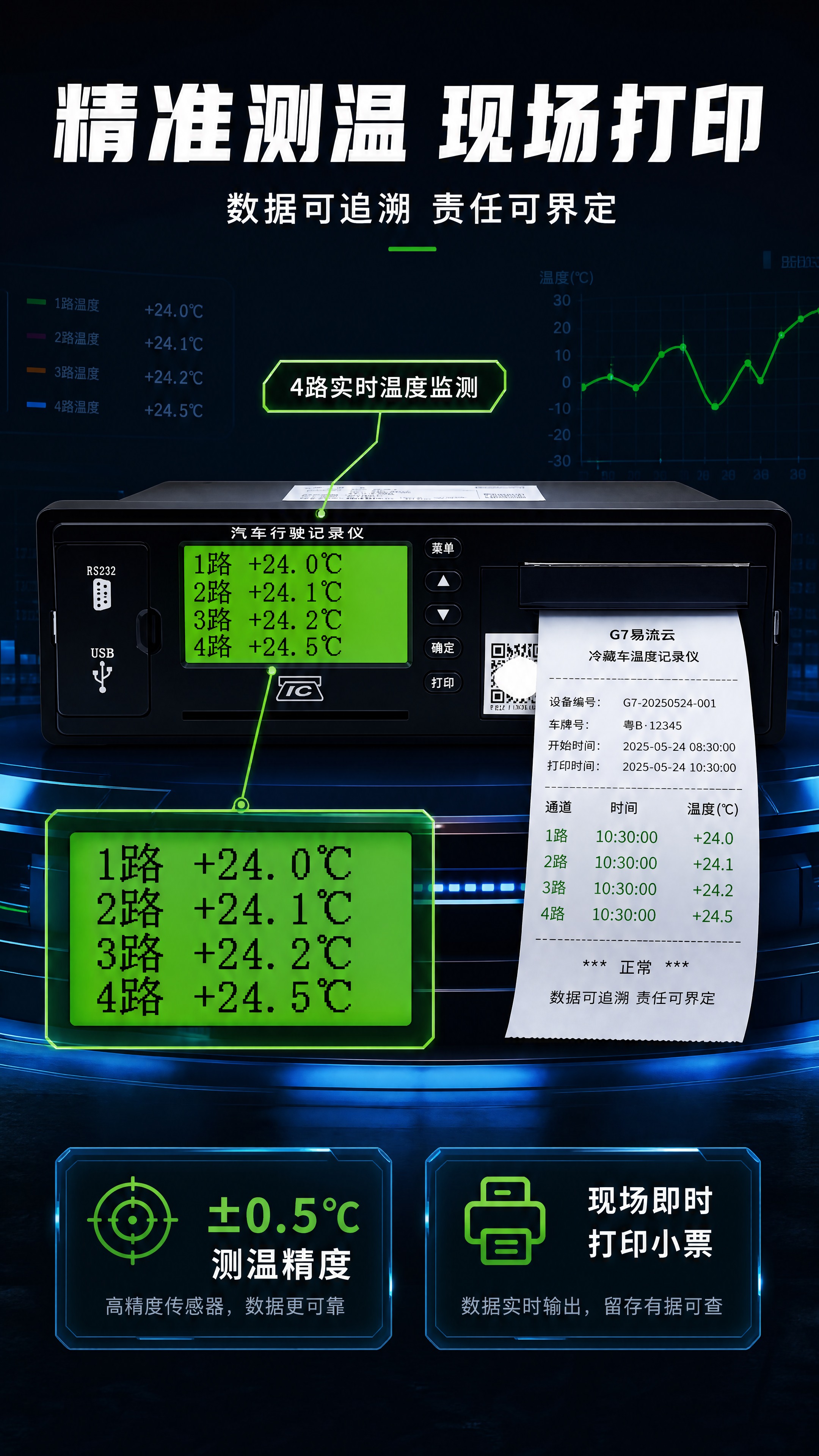 [商品] 使用【图1】G7易流云冷藏车温度记录仪；保留全部结构… - 图片创意预览