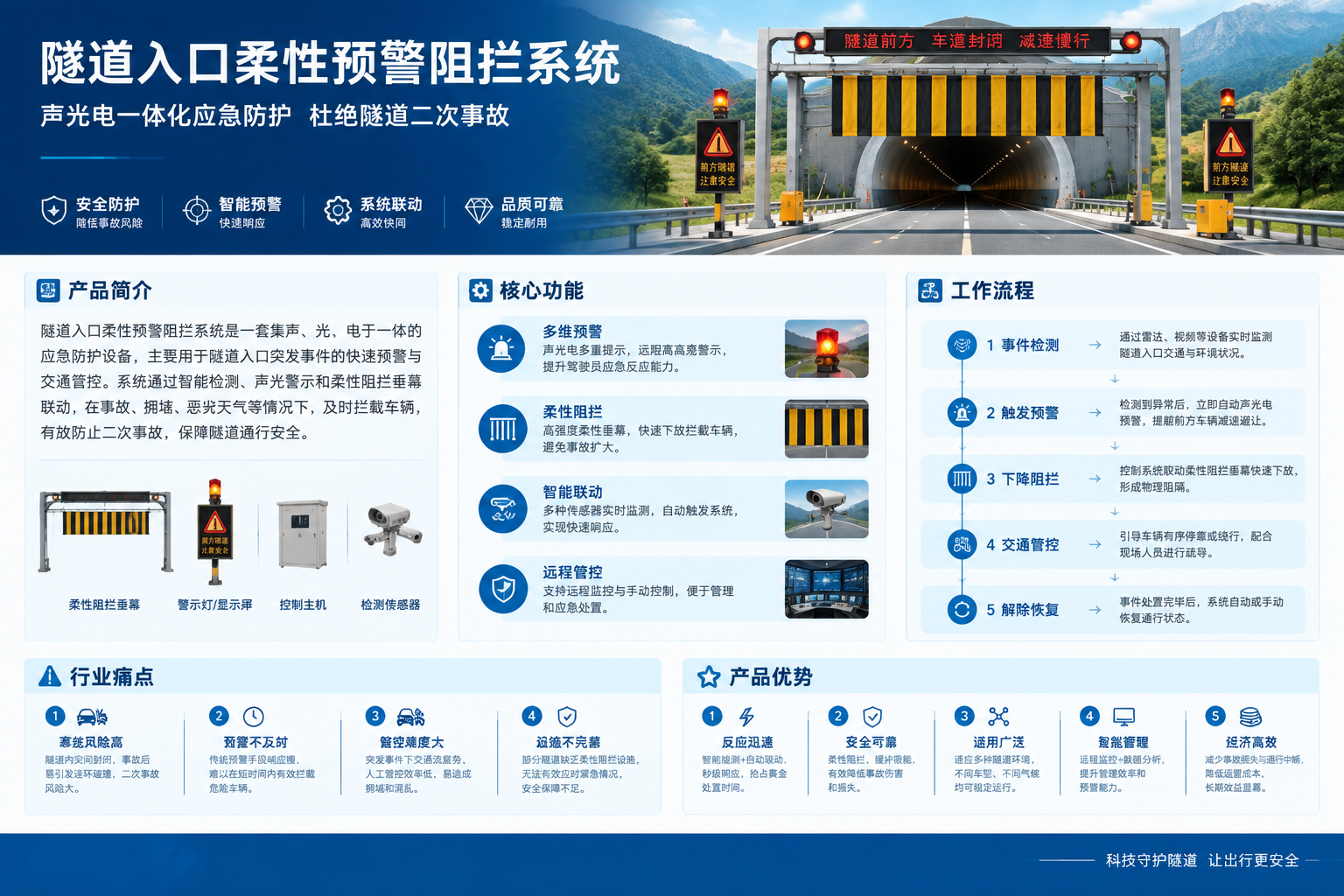 A4横向产品宣传册单页，工业科技风格，深蓝色与白色为主色调，简… - 图片创意预览