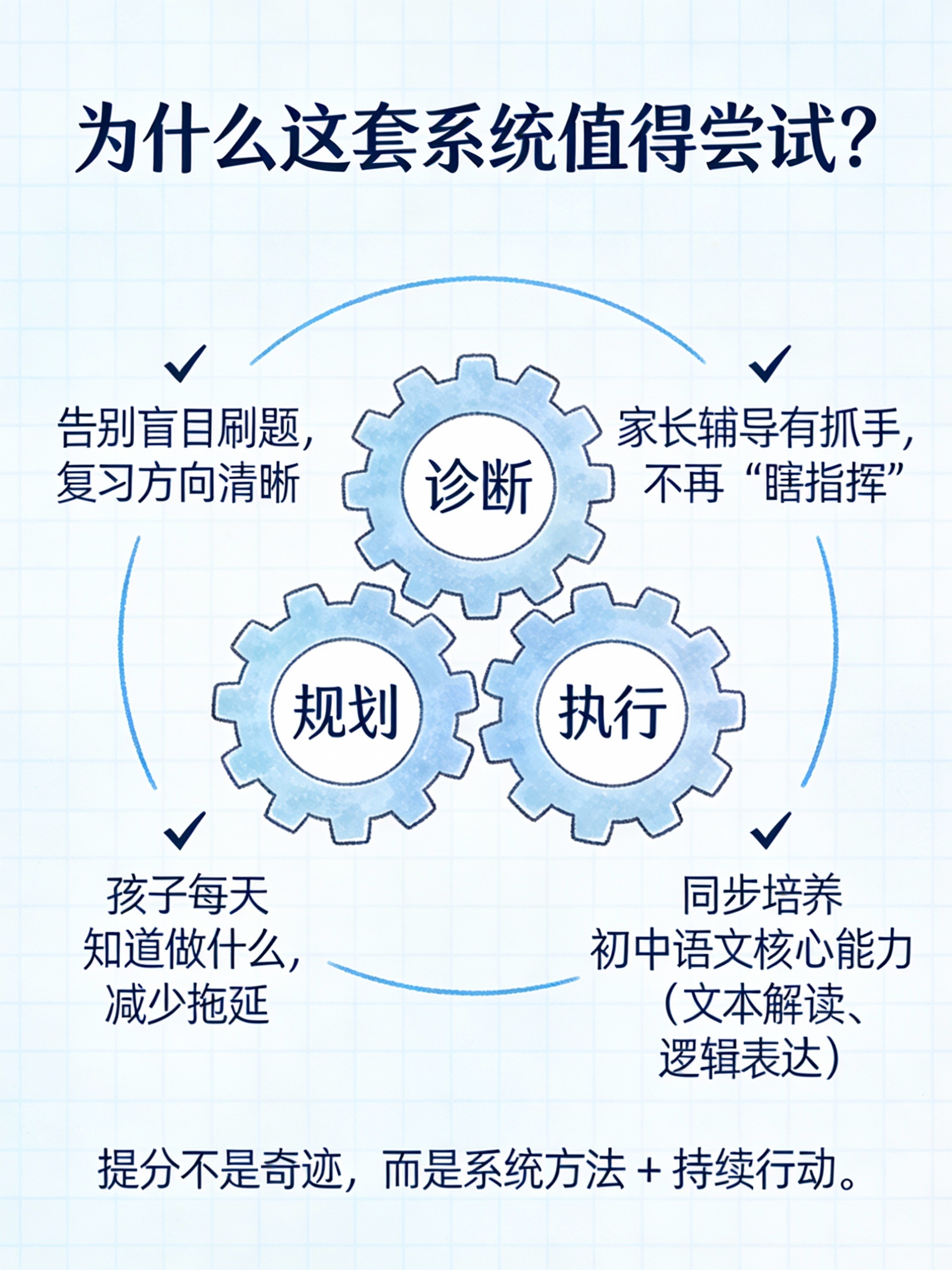 手绘风格信息图，3:4比例，标题为“为什么这套系统值得尝试？”… - 图片创意预览