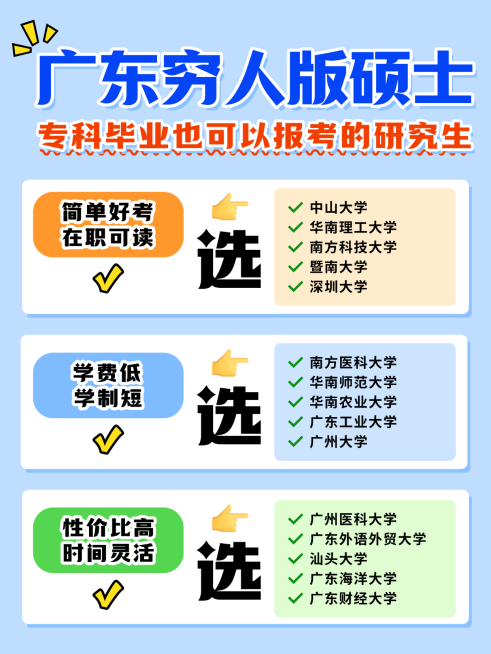 选择在职研究生引流小红书封面预览效果
