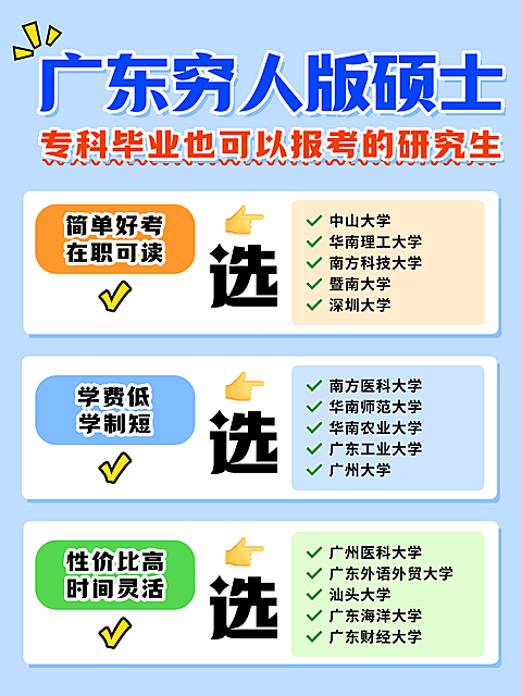选择在职研究生引流小红书封面