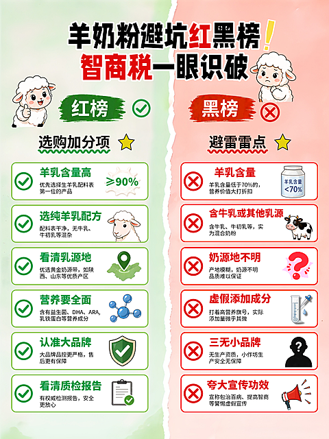 小红书爆款封面羊奶粉避坑红黑榜