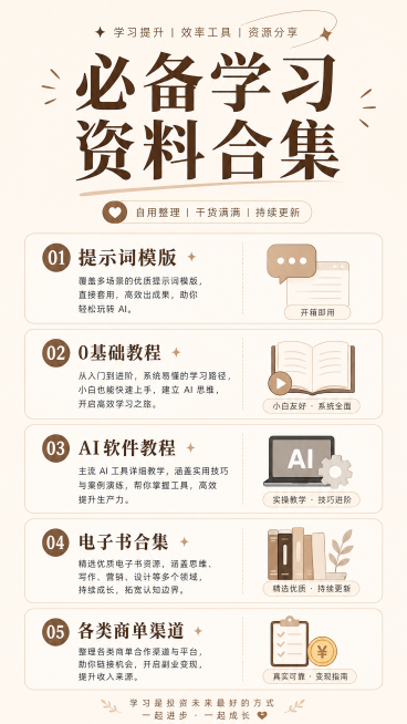 简约知识分享小红书图文，浅米色背景，标题大字：必备学习资料合集，内容介绍五类配套学习资源：提示词模版、0基础教程、AI软件教程、电子书合集、各类商单渠道，无水印无错别字，竖版排版清晰，适合小红书发布预览效果