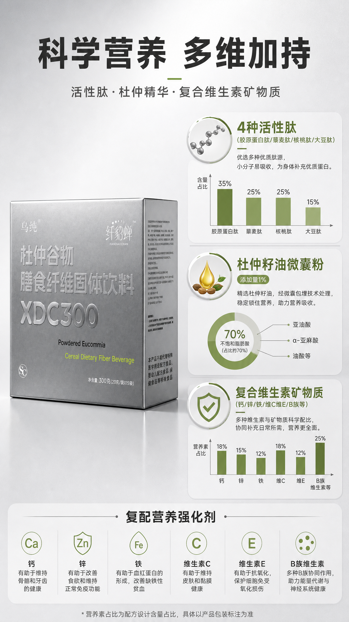 [商品] 本页为营养成分专张，使用【图1】银灰色包装盒置于左侧… - 图片创意预览