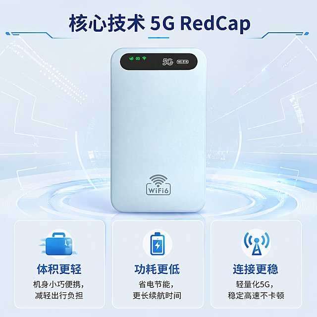 [第3屏] 核心技术页-5G RedCap轻量化5G技术解析。本屏使用【图1】作为产品主体，保持产品外观特征与原图一致。
[氛围/风格] 专业科技技术解析风，浅蓝科技底，干净专业，科技感强。
[元素布局] 产品放置在画面上半部分中心位置，下半部分为三个技术优势卡片，上下构图。产品占上半部分约60%区域，保持浅蓝外观、顶部指示灯和正面标识不变。下半部分三个卡片横向排列，每个卡片包含一个技术优势图标和文字说明。
[光影质感] 顶部主光，底部辅助光，整体光线均匀明亮，产品清晰，卡片文字信息易读，科技元素点缀不抢主体。
[配色色系] 全局底色：#F0F8FF（极浅蓝）；主体配色：#E0F0F5（产品浅蓝）；卡片背景：#E8F4FB；文字：深蓝色主标题+深灰色说明文字。
[视角构图] 中心产品+下方信息卡的上下分层构图，视觉由上到下，动线清晰。
[文字版式] 顶部标题："核心技术 5G RedCap"，居中深蓝色粗体。下方三卡分别是：1. 图标+标题"体积更轻"，说明"机身小巧便携，减轻出行负担"；2. 图标+标题"功耗更低"，说明"省电节能，更长续航时间"；3. 图标+标题"连接更稳"，说明"轻量化5G，稳定高速不卡顿"。所有文字清晰，卡片间距适中，不拥挤。
[比例分辨率] 1:1正方形比例，4K分辨率，文字清晰可辨，超高清。
[负向提示词] 产品变形，结构错误，颜色偏差，文字错乱，水印，背景杂乱，产品模糊，文字重叠。
