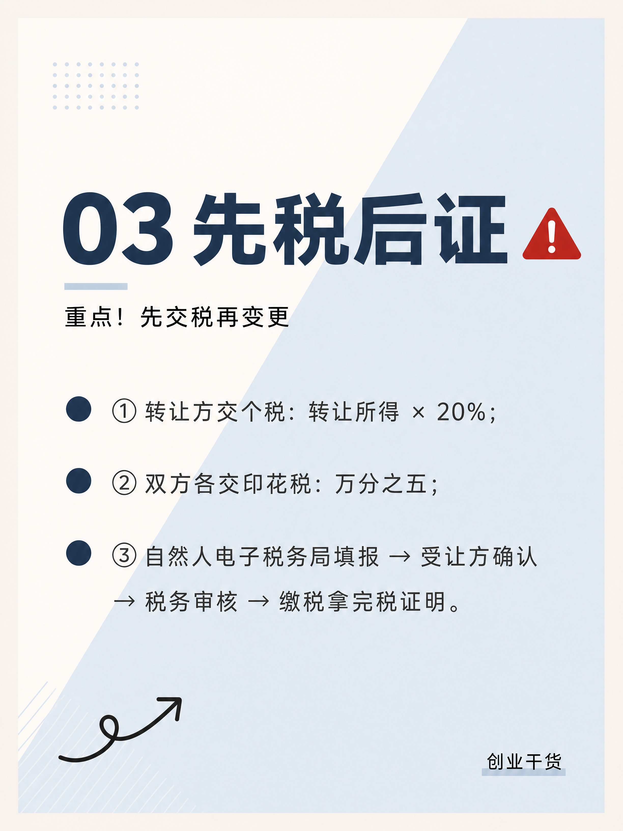 小红书图文内页，与参考封面风格完全统一：浅蓝+米白斜切色块拼接… - 图片创意预览