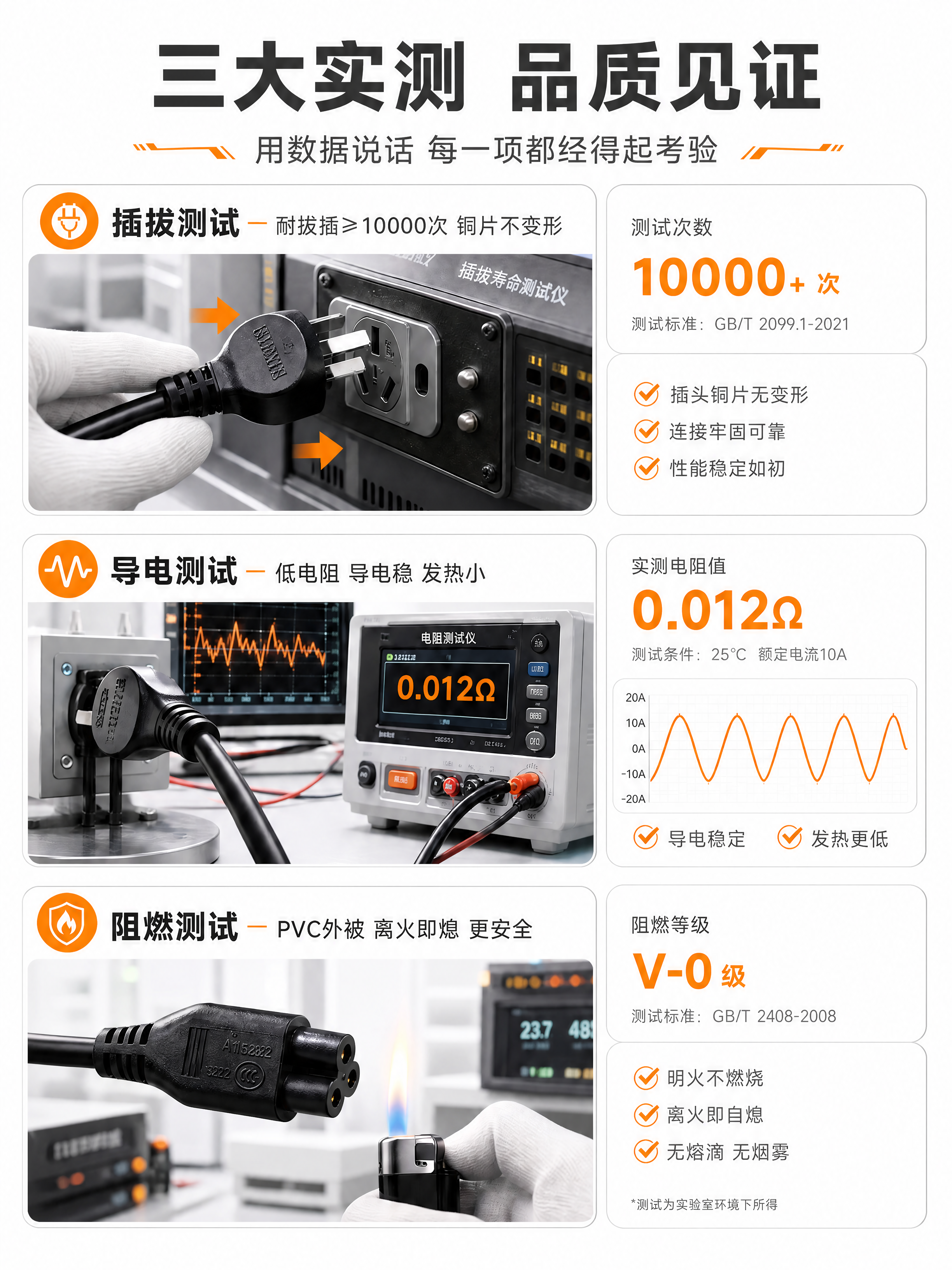 将整张图片的背景改为纯白色，保留3个测试场景图（插拔测试、导电… - 图片创意预览