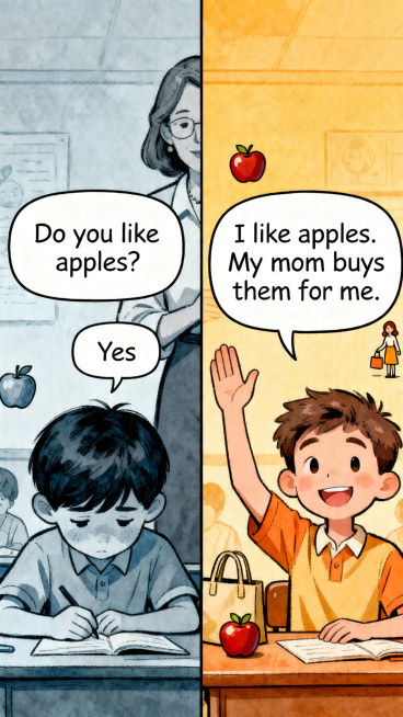 左右分栏对比漫画，左图：一个小男孩低着头，表情拘谨，对话框写着老师的提问"Do you like apples?"，小男孩的对话框里只有一个单词"Yes"，整体灰蓝淡色调；右图：另一位男孩自信微笑，主预览效果