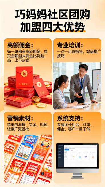 巧妈妈社区团购加盟好处宣传图，清晰展示四大加盟优势：1.高额的佣金：每一单都有高额的佣金，成交金额越大，佣金比例越高，上不封顶；2.专业培训：一对一运营指导，爆品推广技巧。3.营销素材：精美的海报、文预览效果