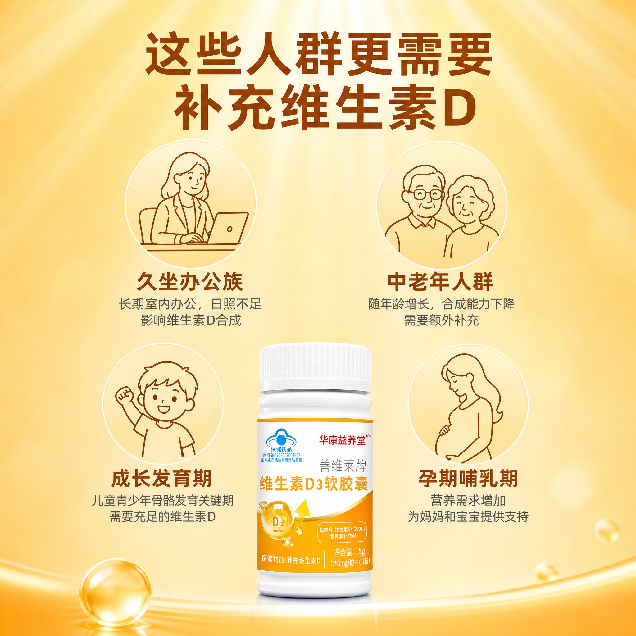 [主图-4] 适用人群场景 维生素D3软胶囊谁需要补主图 [统… - 图片创意预览