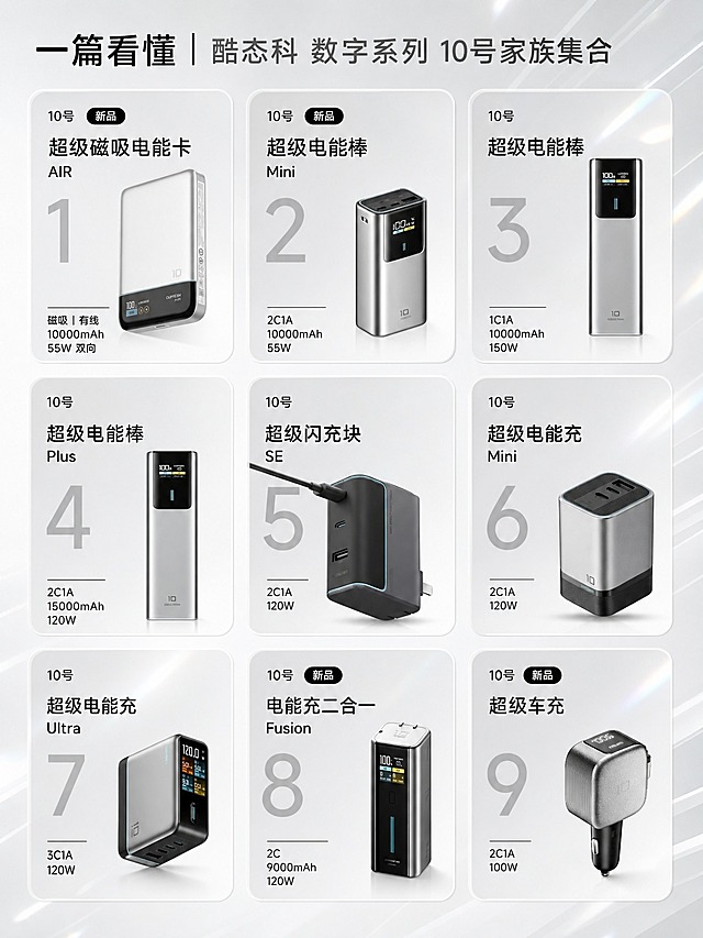 基于参考图重新设计酷态科10号家族9款产品集合图，保持所有产品外观和颜色不变，去除所有水印（包括@素晓琥和CORE字样），整体配色改为黑白浅灰色高级简约风格，带有科技感和轻微镭射光效，字体全部使用简体中文，画面比例3:4，2K分辨率，排版整洁高级，产品清晰突出