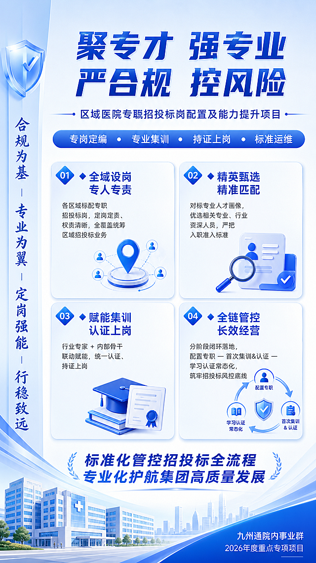 淡蓝色商务风格企业宣传海报，尺寸1080*1920，整体干净简洁大气。
主视觉主标题："聚专才 强专业 严合规 控风险"，副标题："区域医院专职招投标岗配置及能力提升项目"，核心slogan："专岗定编・专业集训・持证上岗・标准运维"，四宫格亮点内容：第一点："🔹全域设岗 专人专责 各区域标配专职招投标岗，定岗定责、权责清晰，全覆盖统筹区域招投标业务"，第二点："🔹精英甄选 精准匹配 对标专业人才画像，优选相关专业、行业资深人员，严把入职准入标准"，第三点："🔹赋能集训 认证上岗 行业专家 + 内部骨干联动赋能，统一认证、持证上岗"，第四点："🔹全链管控 长效经营 分阶段闭环落地，配置专职 — 首次集训&认证 — 学习认证常态化，筑牢招投标风控底线"，底部主宣言："标准化管控招投标全流程 专业化护航集团高质量发展"，左侧竖排装饰金句："合规为基 专业为翼 定岗强能 行稳致远"，右下角落款："九州通院内事业群 2026年度重点专项项目"