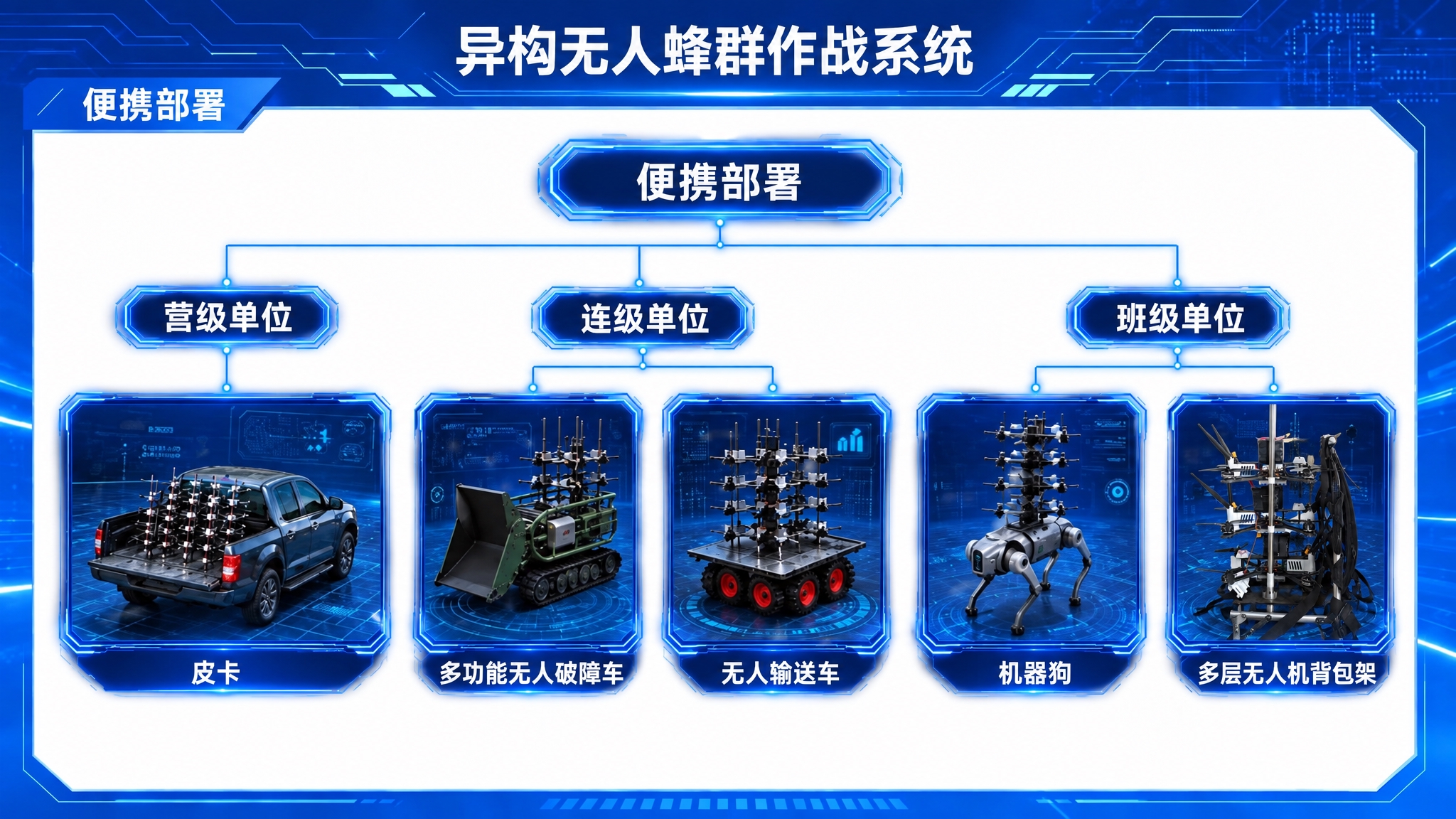 将图片最右侧的单兵背包架产品，替换为参考图中的多层无人机背包架… - 图片创意预览