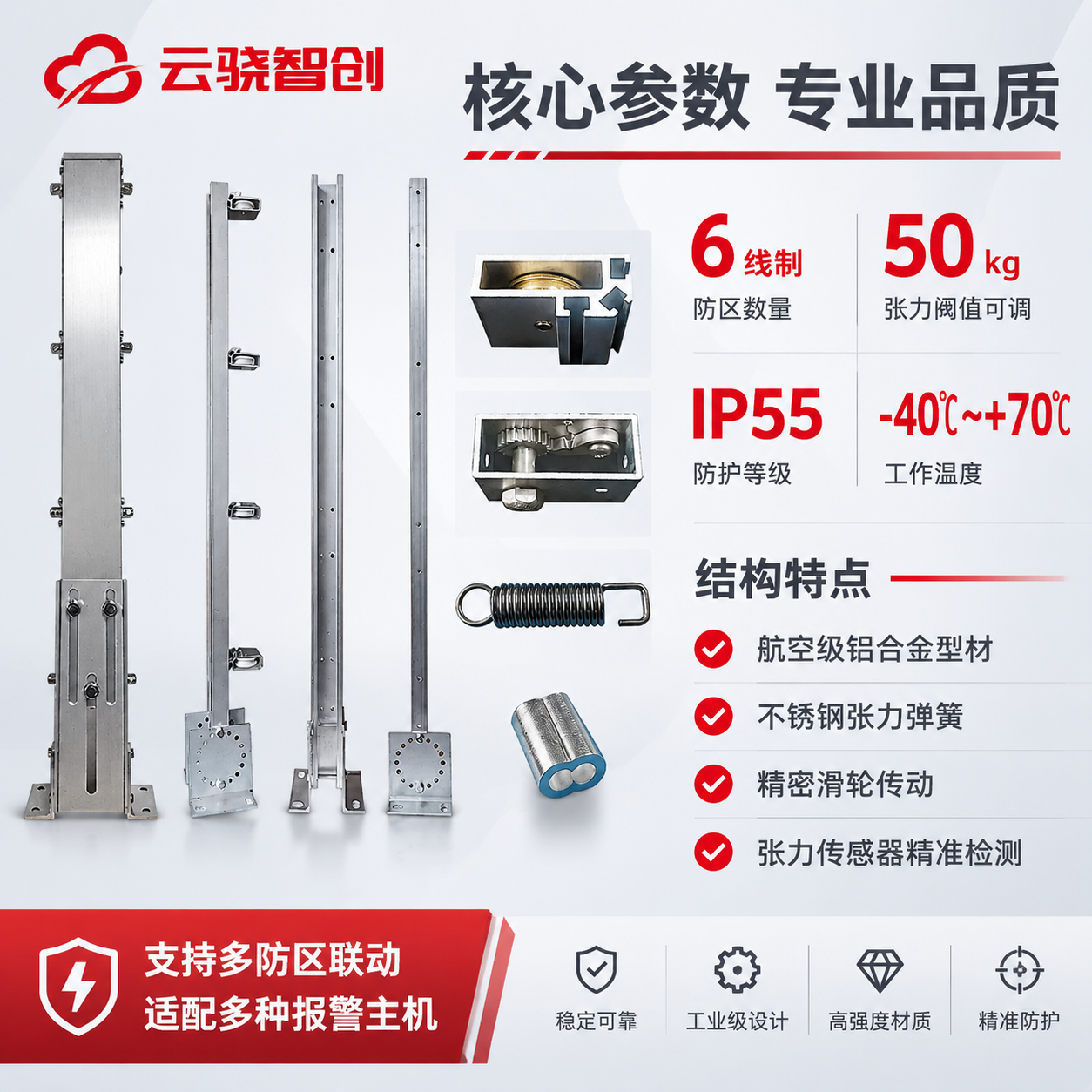 [主图-2] 核心亮点技术参数图，主题：张力电子围栏系统 核心… - 图片创意预览